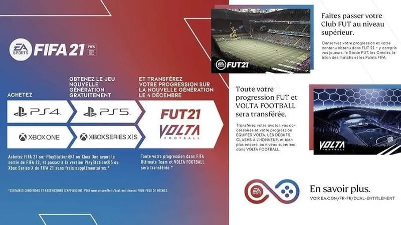 Edycja mistrzowska FIFA 21 – co zawiera i czy warto ją kupić?