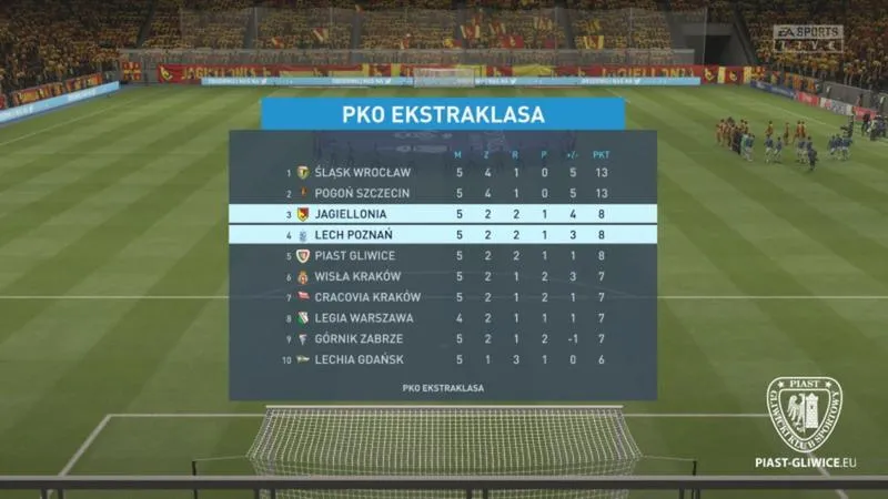 Najlepsze promocje na FIFA 20