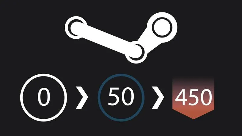 Płatne metody Steam